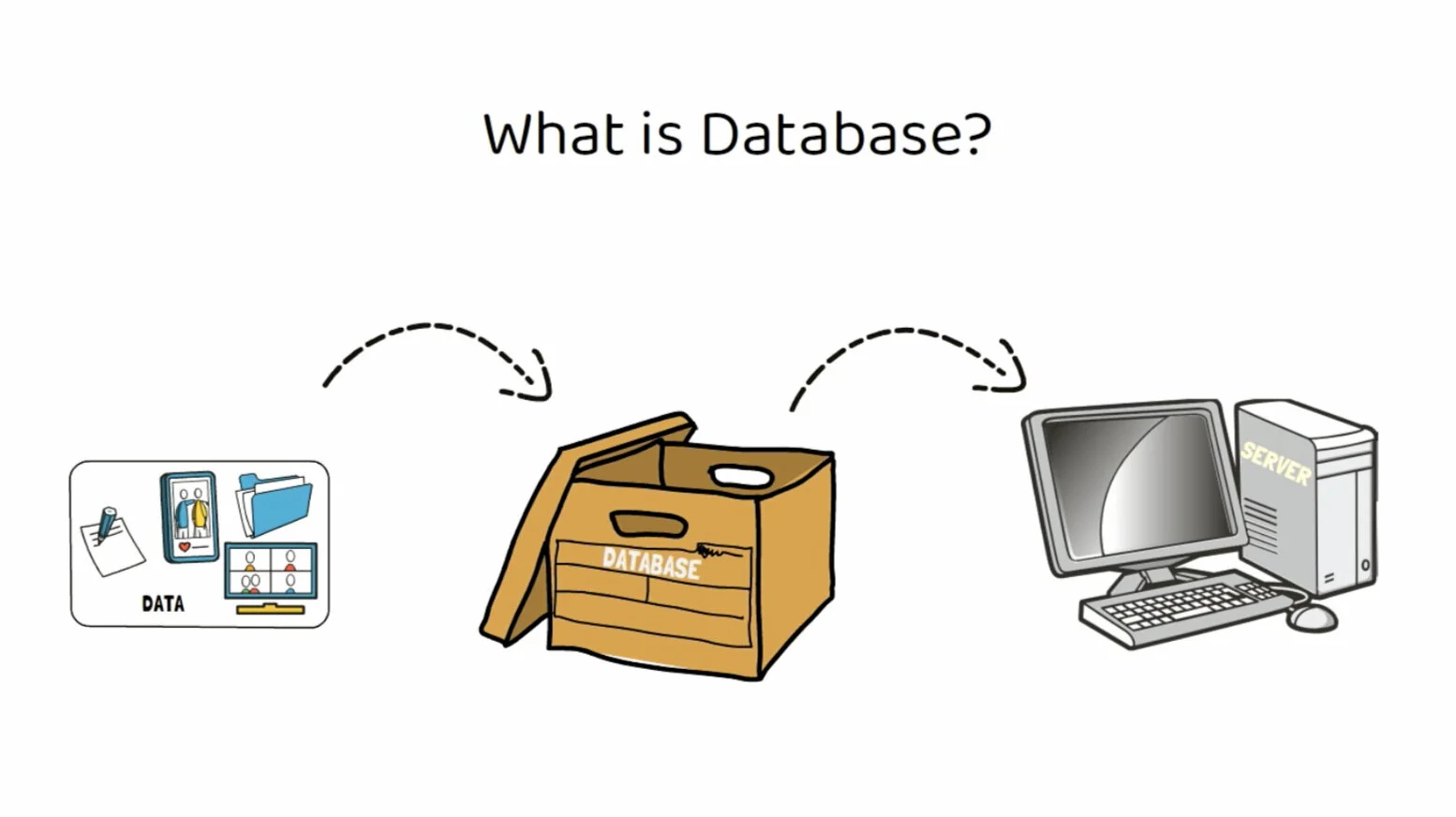 What is a Database?